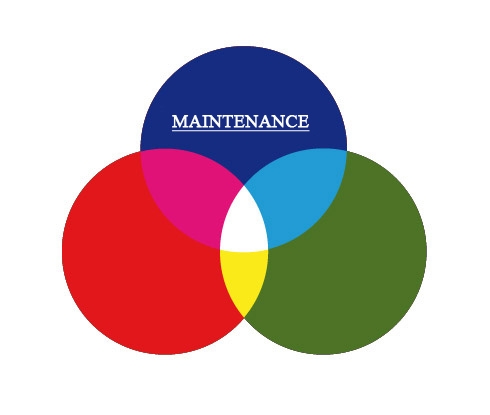 Maintenance
